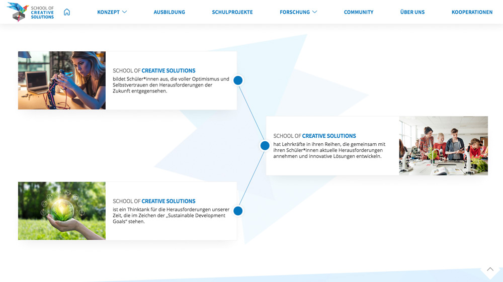 Startseite - School of Creative Solutions Startseite - School of Creative Solutions